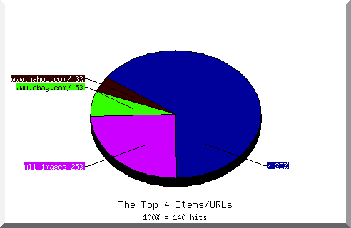 Files chart